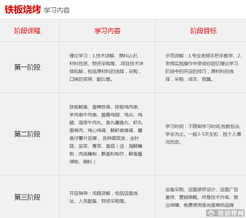 杭州食尚香餐饮培训