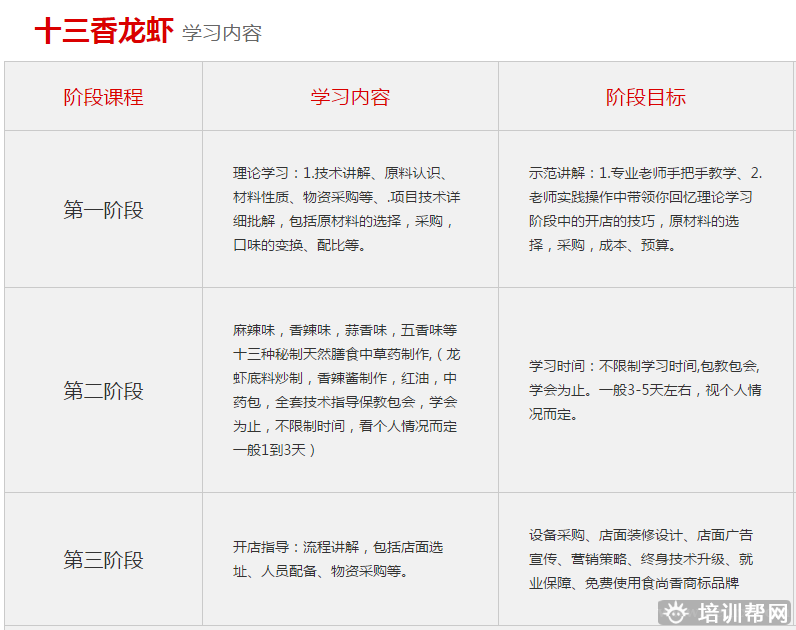 杭州食尚香餐饮培训