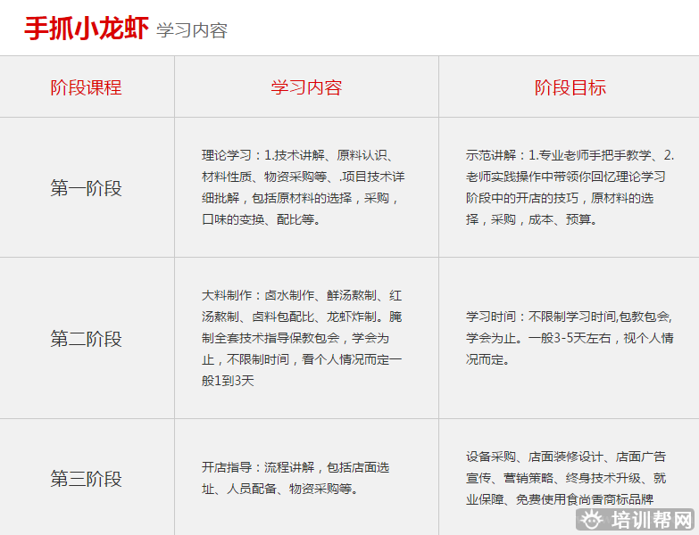 杭州食尚香餐饮培训