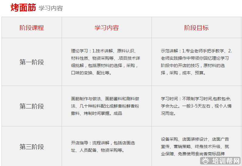 杭州食尚香餐饮培训