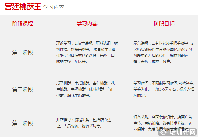 杭州食尚香餐饮培训