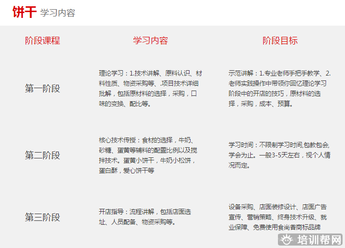 杭州食尚香餐饮培训