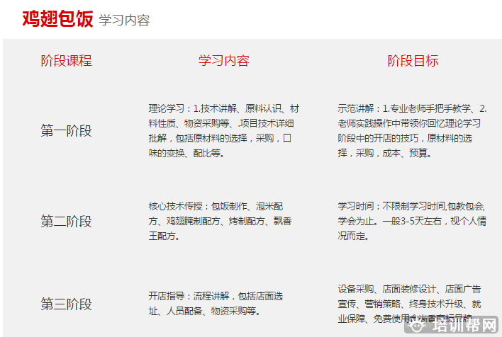 杭州食尚香餐饮培训