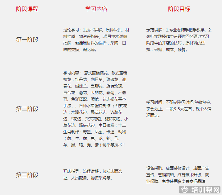 杭州食尚香餐饮培训