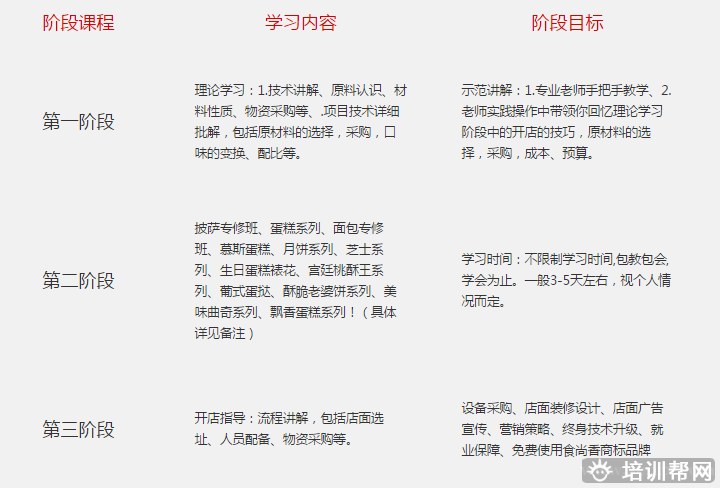 杭州食尚香餐饮培训