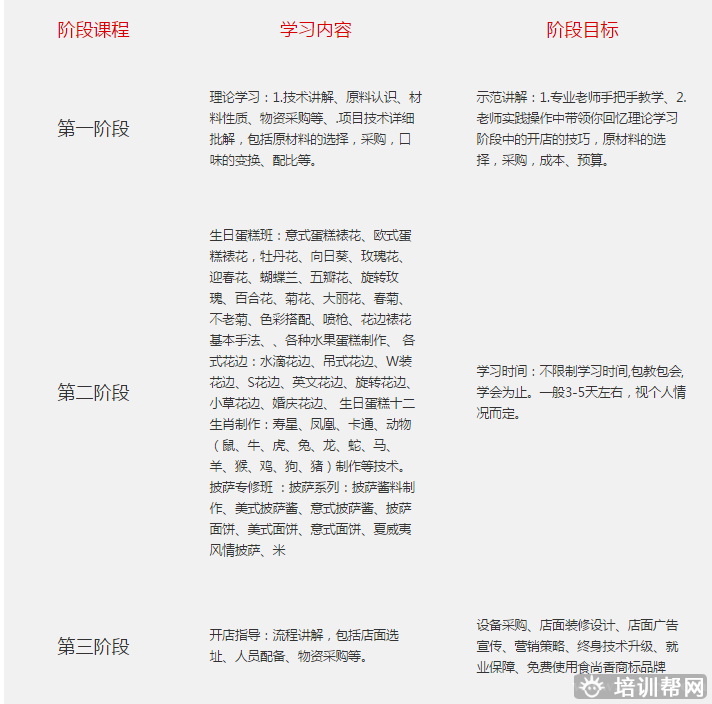 杭州食尚香餐饮培训