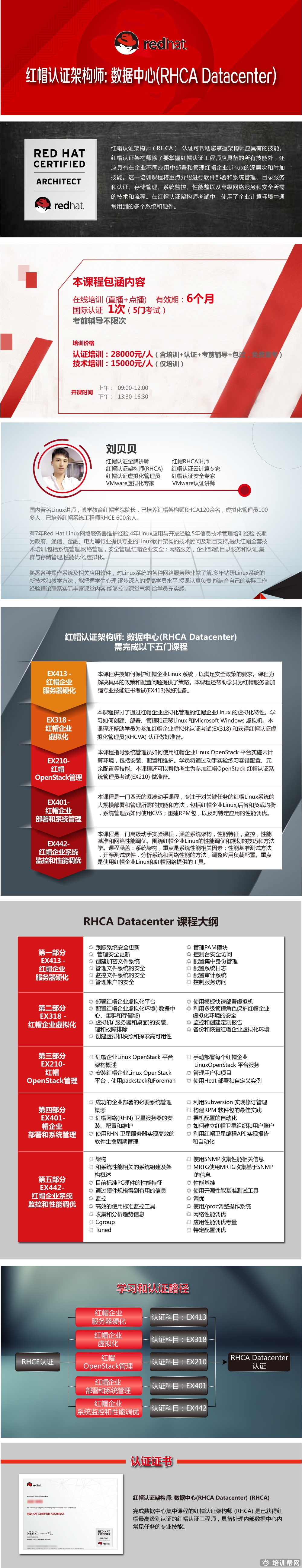 杭州博学红帽认证架构师: 数据中心(RHCA Datacenter)培训