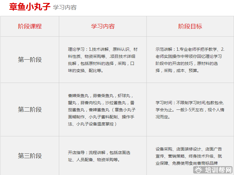 杭州食尚香餐饮培训 杭州食尚香餐饮培训