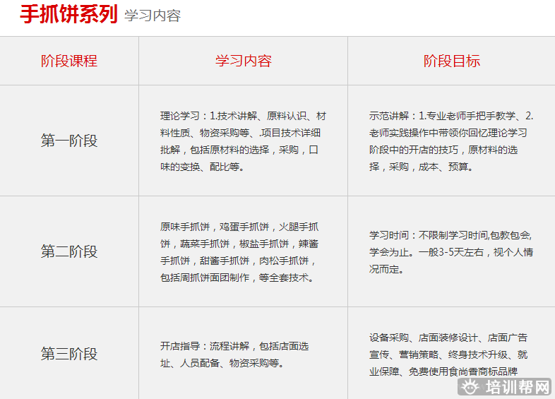 杭州食尚香餐饮培训