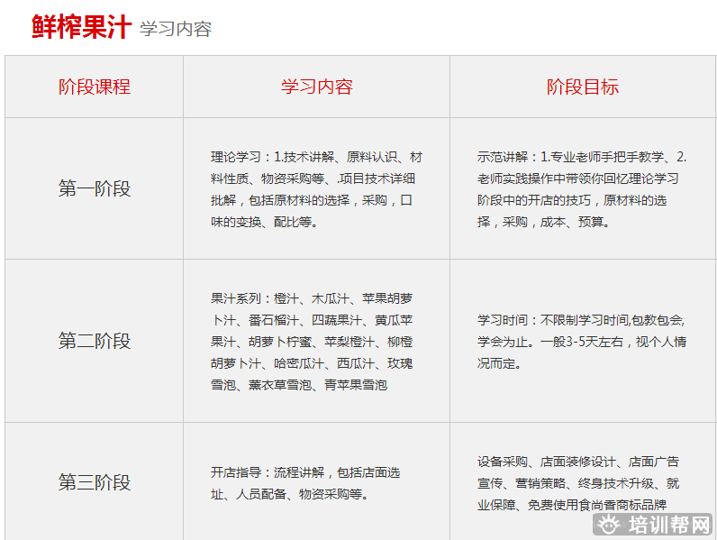 杭州食尚香餐饮培训