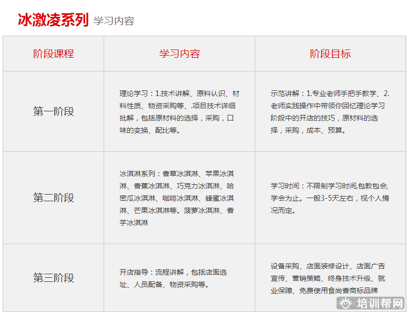 杭州食尚香餐饮培训