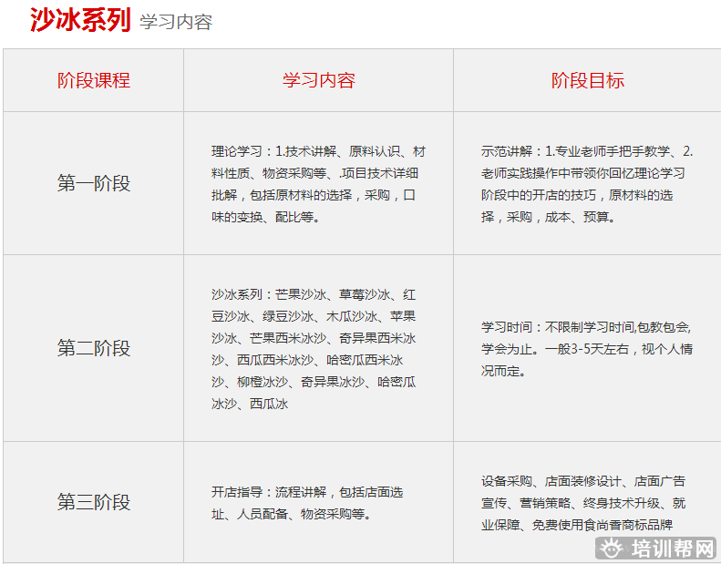 杭州食尚香餐饮培训 杭州食尚香餐饮培训