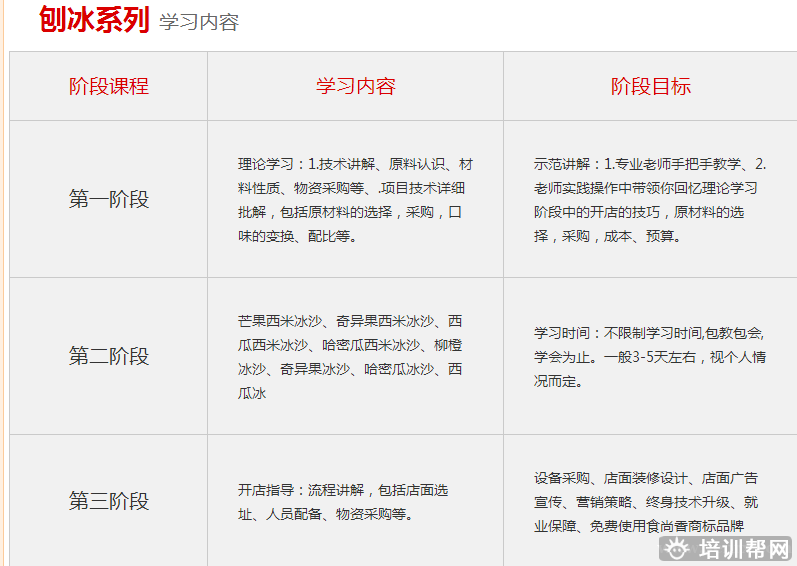 杭州食尚香餐饮培训