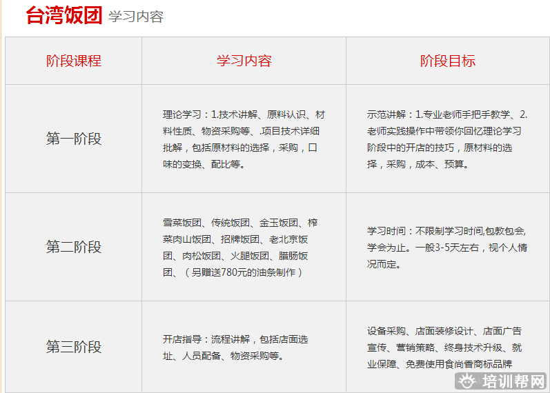 杭州食尚香培训