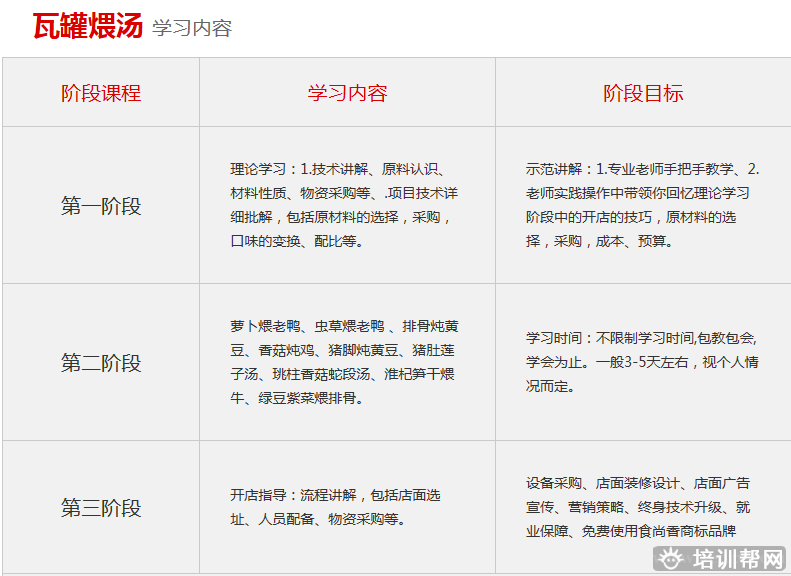 杭州食尚香餐饮培训