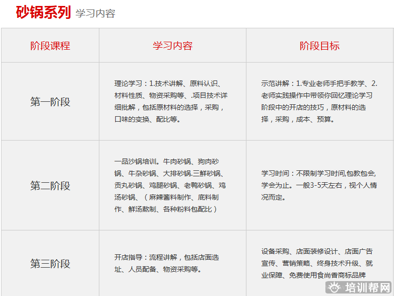 杭州食尚香餐饮培训