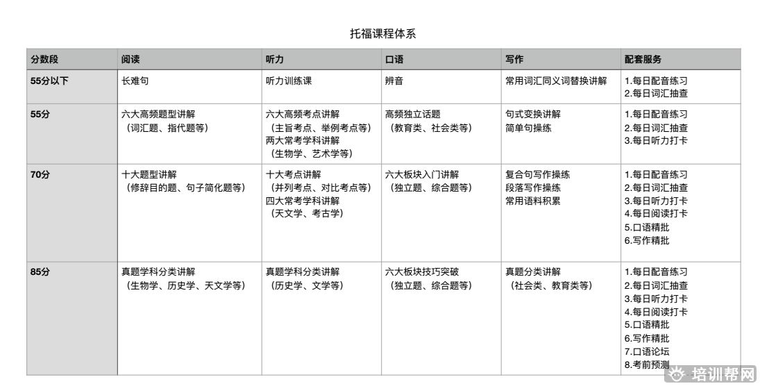 杭州独角兽托福培训