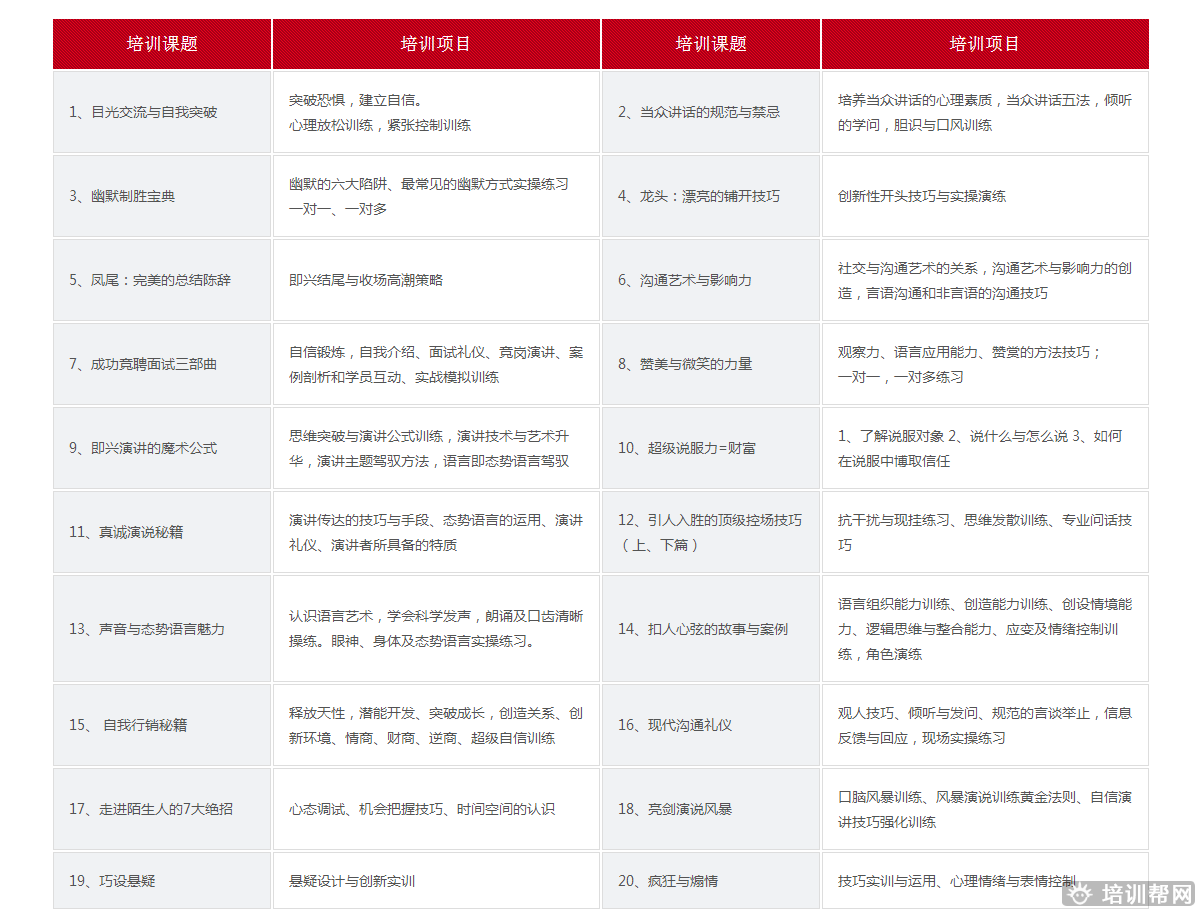 西安交际口才培训