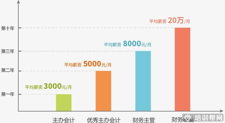 恒企教育会计培训 恒企教育会计培训