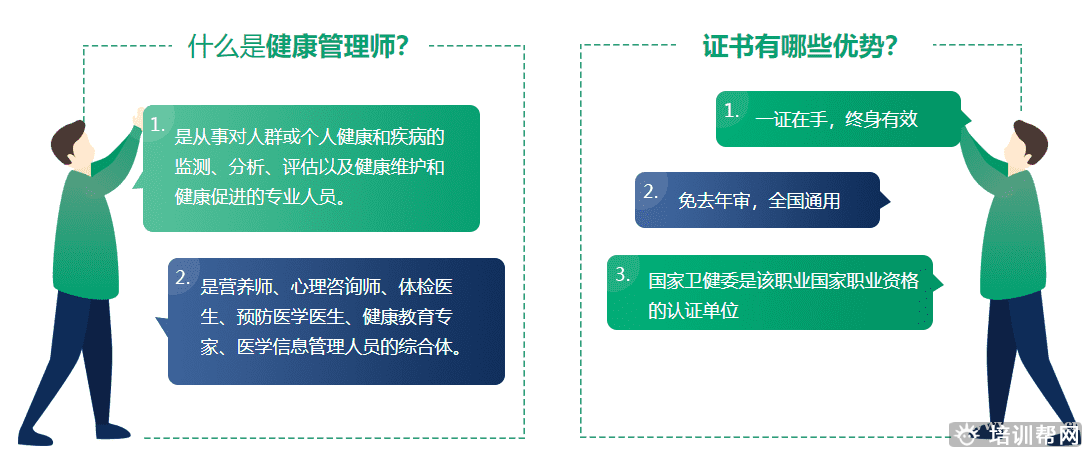 健康管理师培训学校