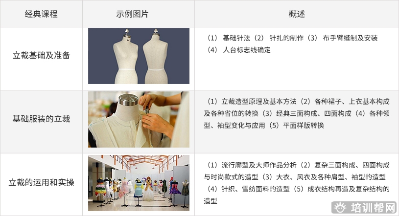 高级服装立裁班.jpg