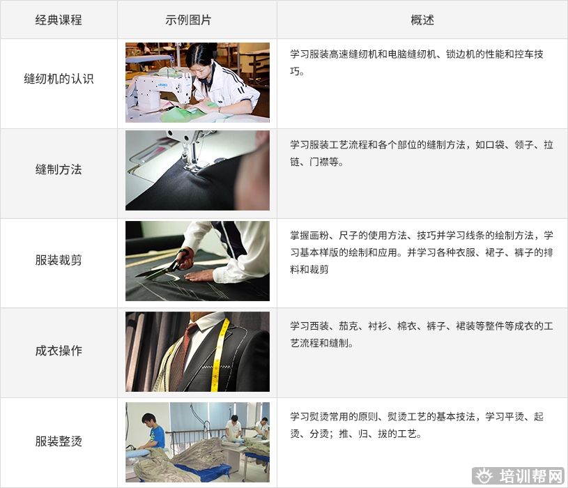 服装样衣班.jpg