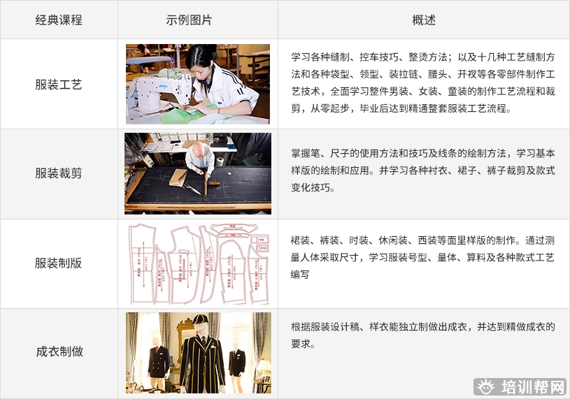 服装裁剪缝纫班.jpg
