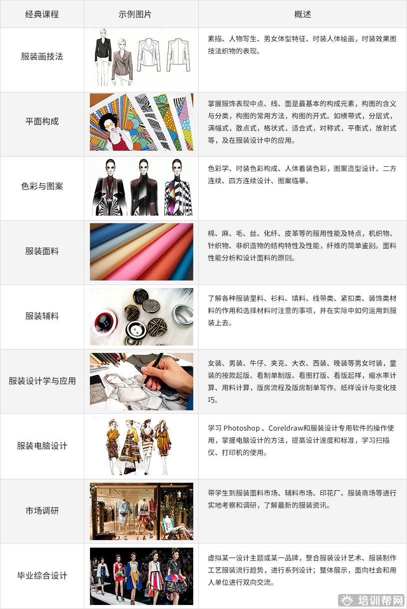 高级服装设计班.jpg