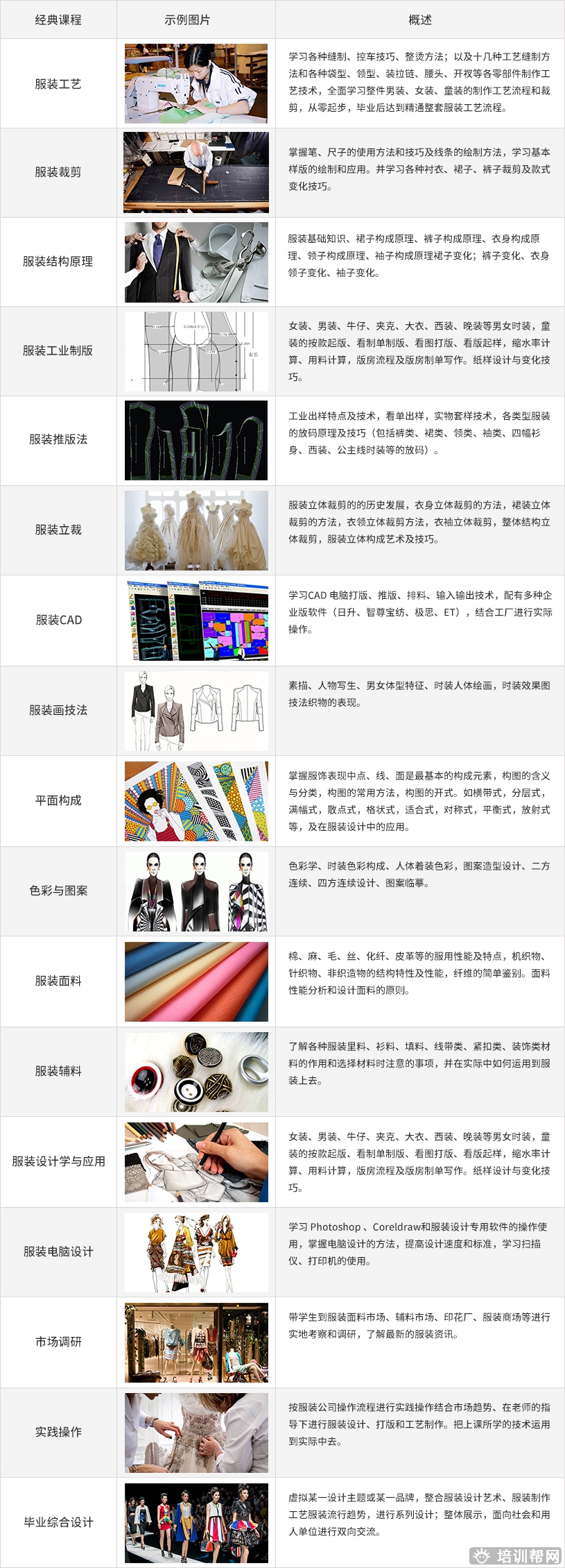 服装全科就业班.jpg
