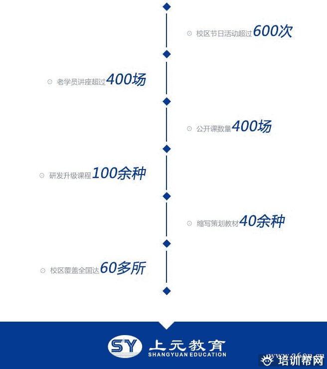 上元全国分校 上元全国分校