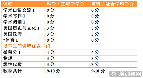 美国日内瓦学院秋季课程