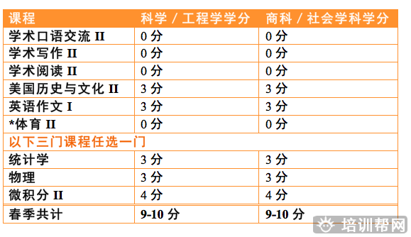 美国日内瓦学院(上海)春季课程