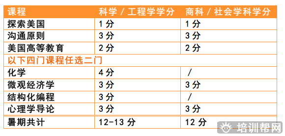 美国日内瓦学院(上海)暑期课程
