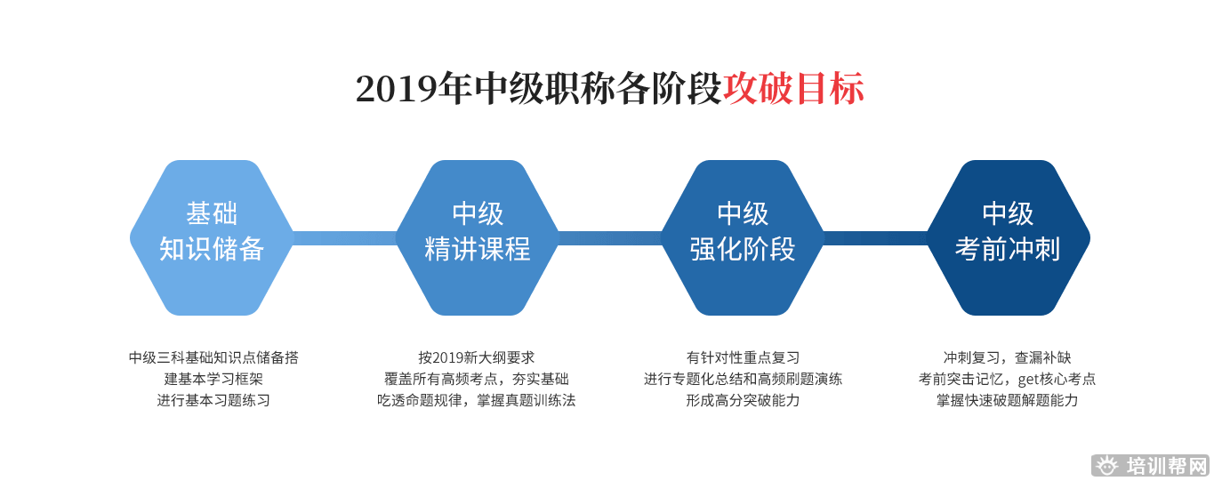 仁和中级会计职称培训 仁和中级会计职称培训