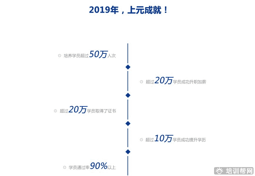 上元培训学校 上元培训学校