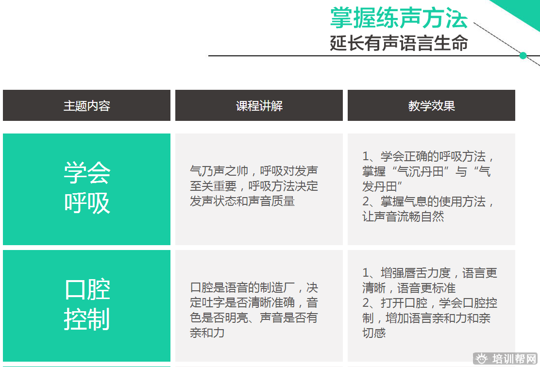 新励成科学发声培训班