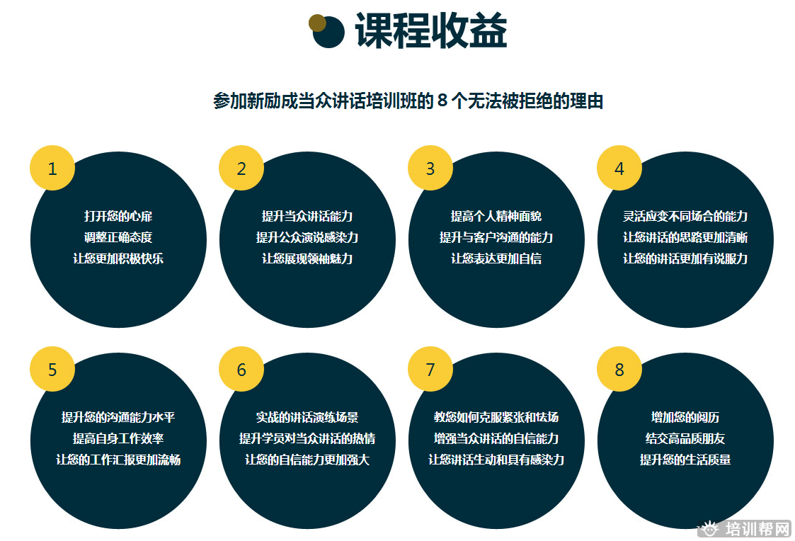广州新励成当众讲话培训班