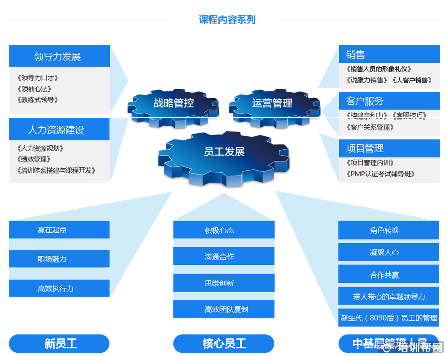新励成企业内训培训班