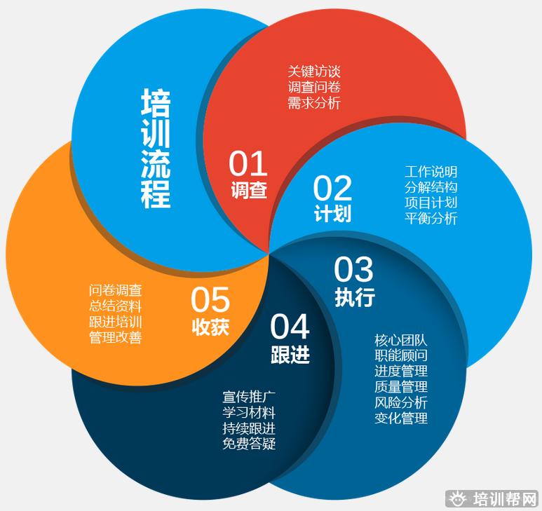 新励成企业内训培训