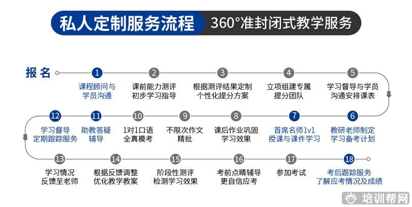 宁波国际高中哪里好