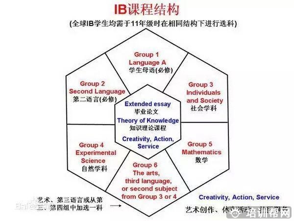 宁波IB培训