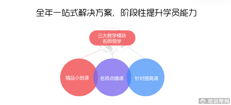 跨考考研集训