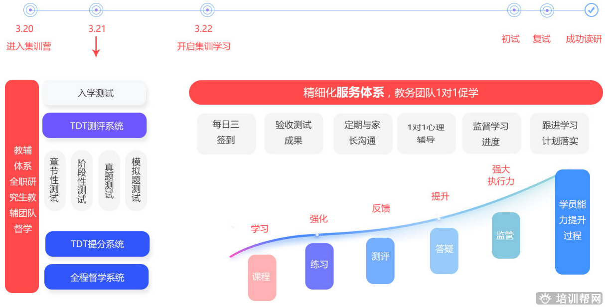 跨考考研集训营