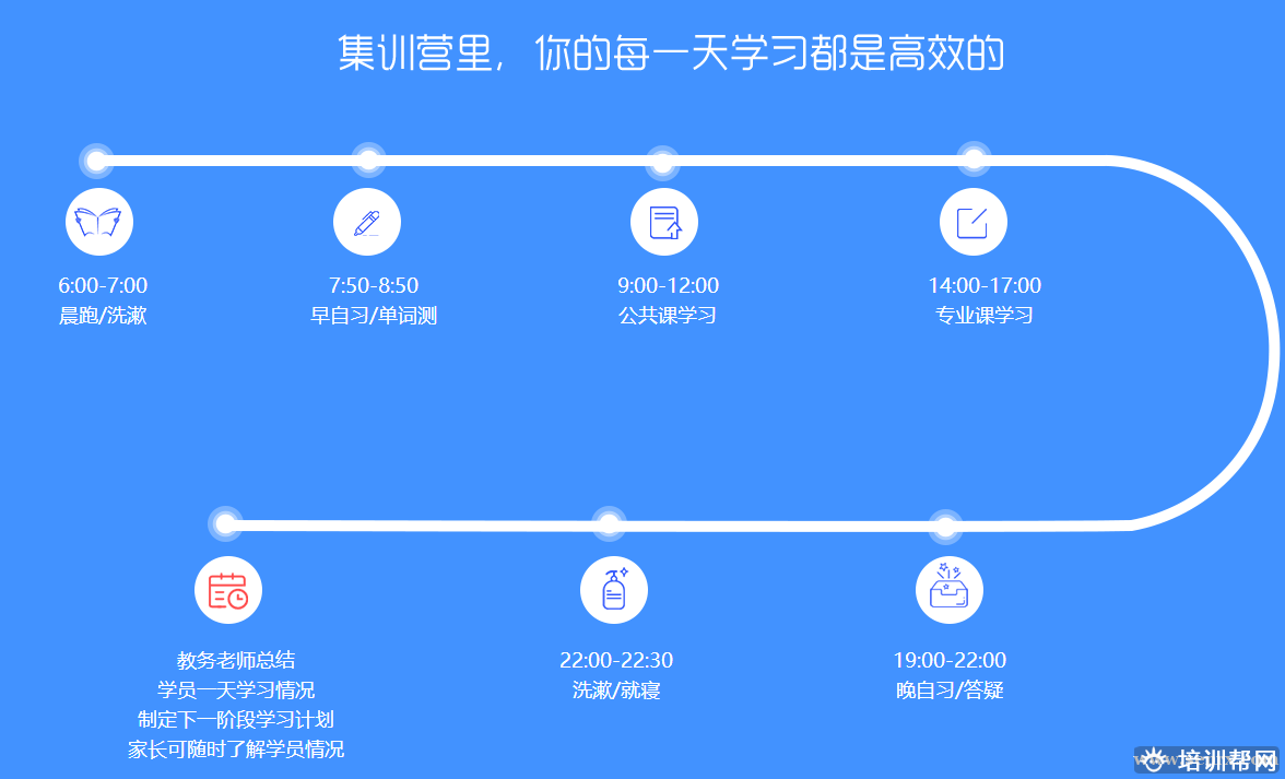 哪里有考研集训营