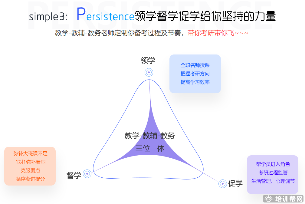 跨考考研全年集训营