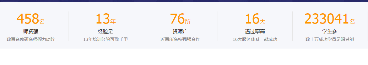 考研辅导班