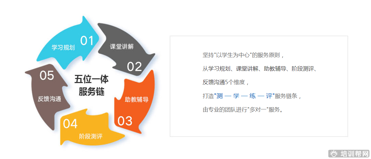 上海雅思培训 上海雅思培训