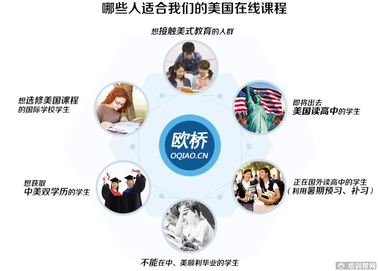 专业美国ap培训班