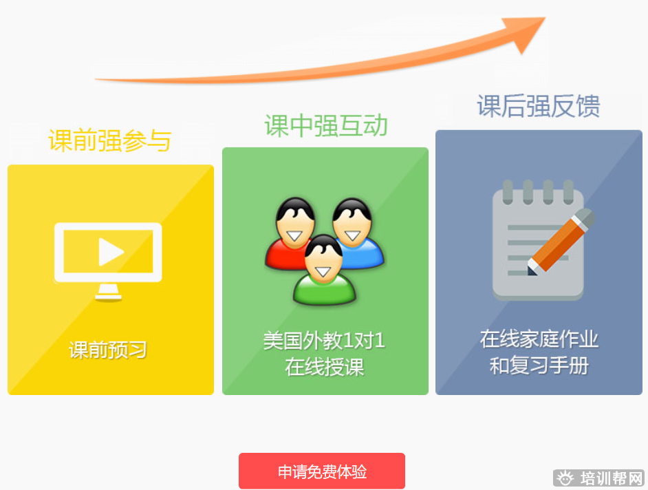 重庆欧桥国际英语口语班