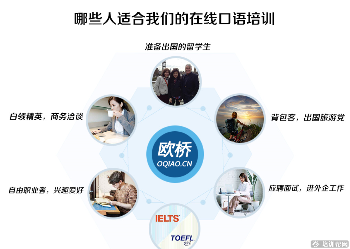 重庆英语口语培训班